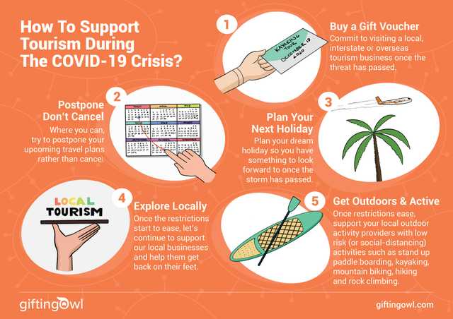 How You Can Support Tourism During The COVID-19 Crisis